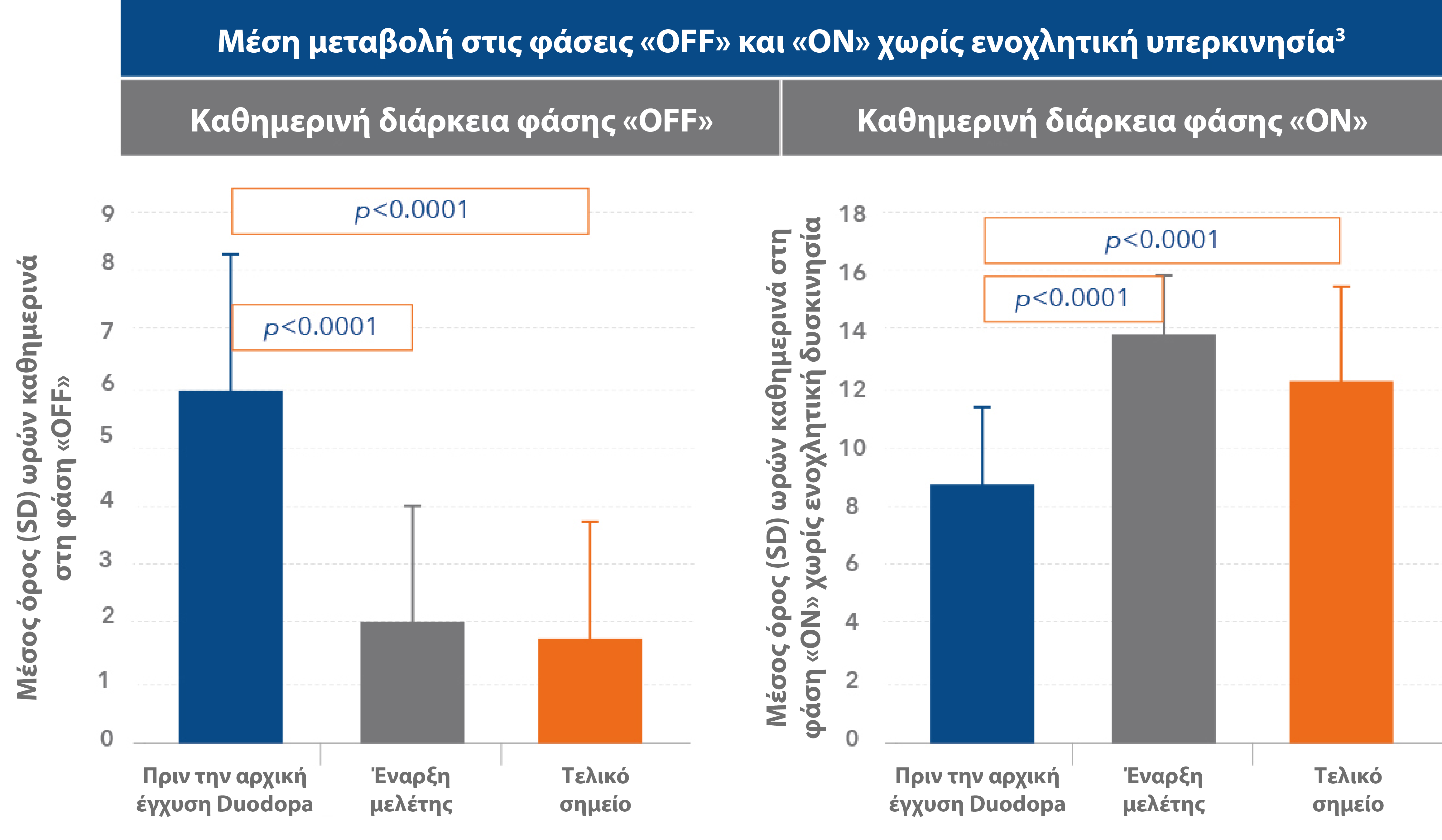 Duodopa_AbbVie_Pro_Graphs (6)